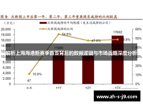 解析上海海港新赛季首签背后的数据逻辑与市场战略深度分析 解析上海海港新赛季首签背后的数据逻辑与市场战略深度分析