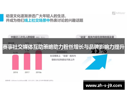 赛事社交媒体互动策略助力粉丝增长与品牌影响力提升