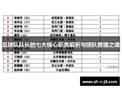 足球队队长的七大核心职责解析与团队管理之道 足球队队长的七大核心职责解析与团队管理之道