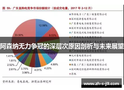 阿森纳无力争冠的深层次原因剖析与未来展望 阿森纳无力争冠的深层次原因剖析与未来展望
