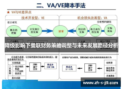 降级影响下曼联财务策略调整与未来发展路径分析 降级影响下曼联财务策略调整与未来发展路径分析