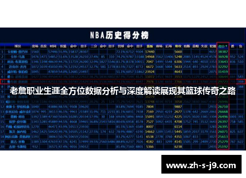 老詹职业生涯全方位数据分析与深度解读展现其篮球传奇之路 老詹职业生涯全方位数据分析与深度解读展现其篮球传奇之路