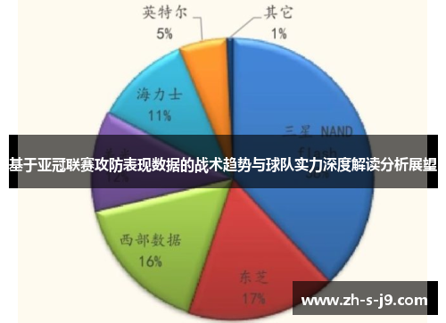 基于亚冠联赛攻防表现数据的战术趋势与球队实力深度解读分析展望 基于亚冠联赛攻防表现数据的战术趋势与球队实力深度解读分析展望