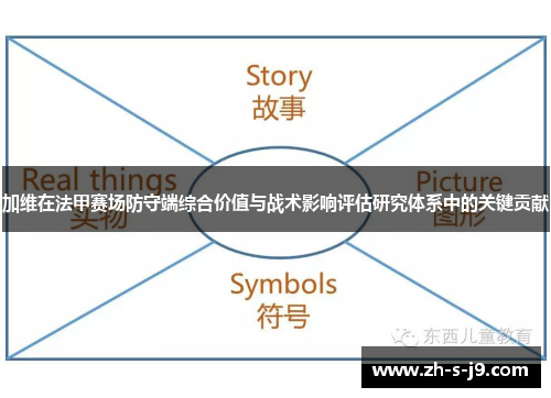 加维在法甲赛场防守端综合价值与战术影响评估研究体系中的关键贡献
